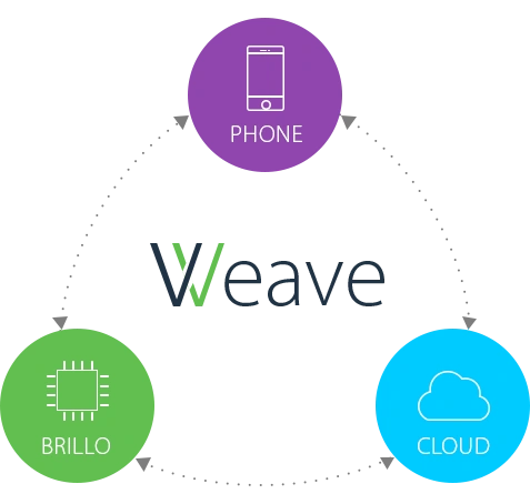 INTERNET-OF-THINGS-WITH-BRILLO-AND-WEAVE