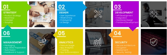 ANDROID DEVELOPMENT LIFECYCLE