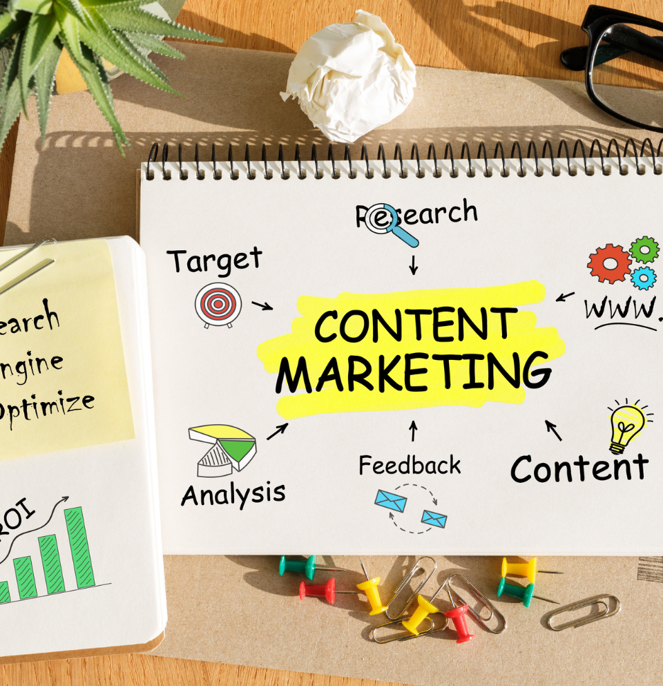 Our Proven Content Marketing Process